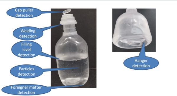 Automated Visual Inspection (AVI) in the Pharmaceutical Industry ...