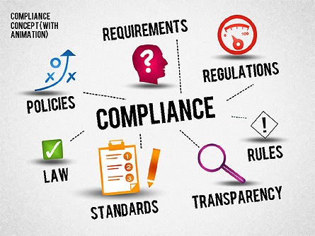 medical device compliance managment