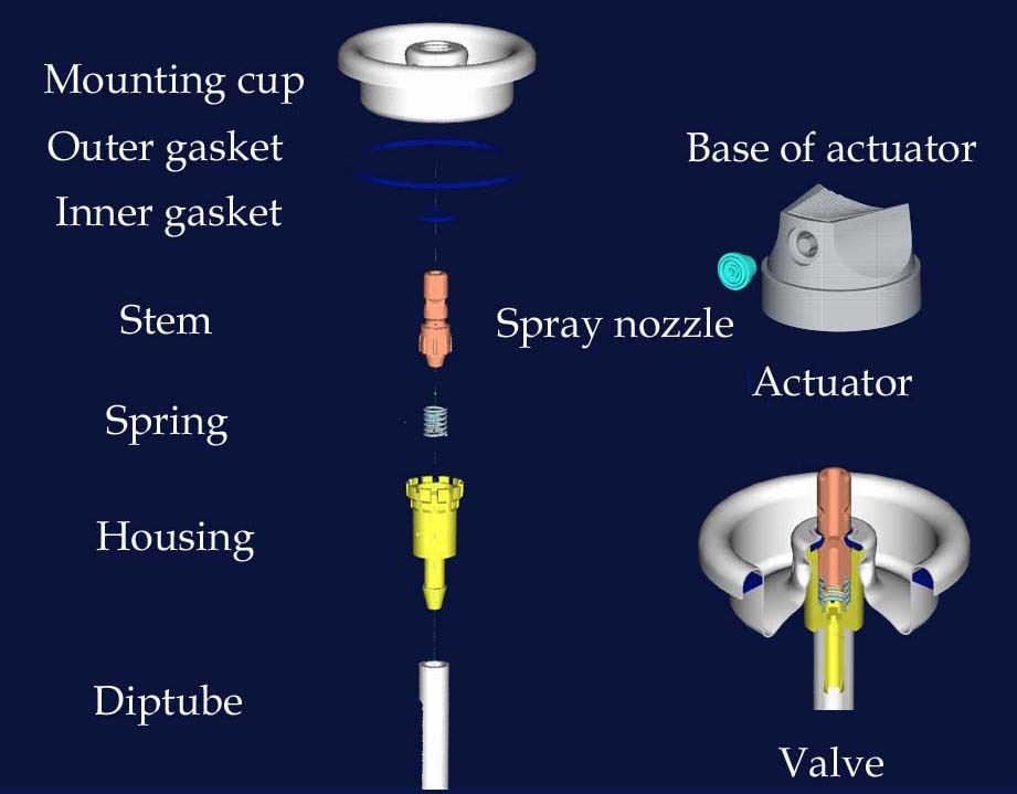 components